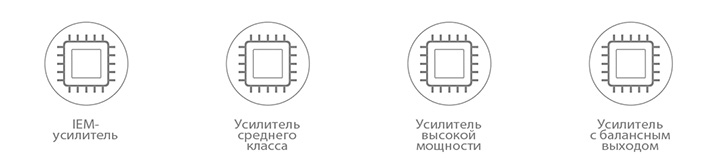 FIIO X7
